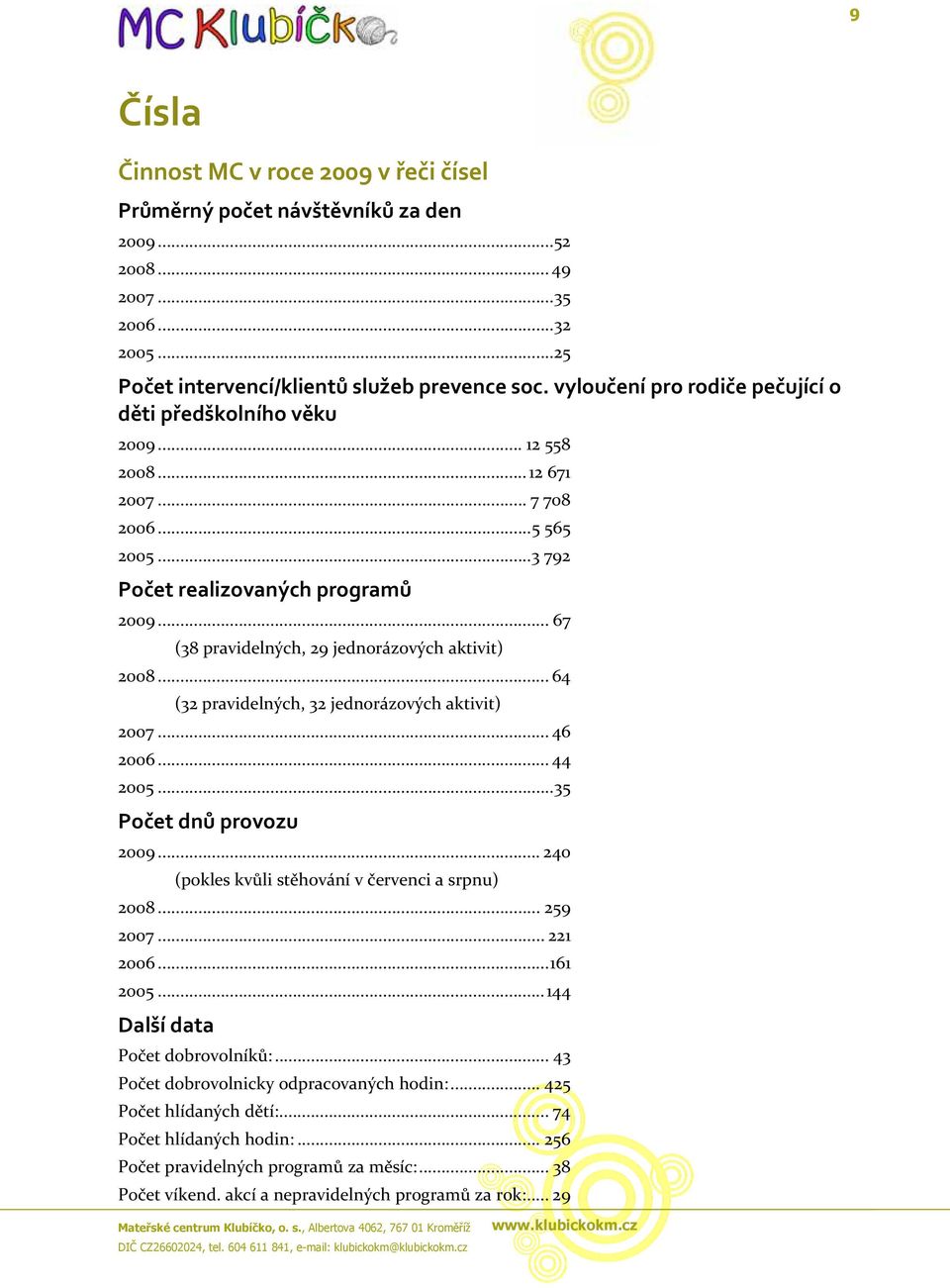 .. 67 (38 pravidelných, 29 jednorázových aktivit) 2008... 64 (32 pravidelných, 32 jednorázových aktivit) 2007... 46 2006... 44 2005...35 Počet dnů provozu 2009.