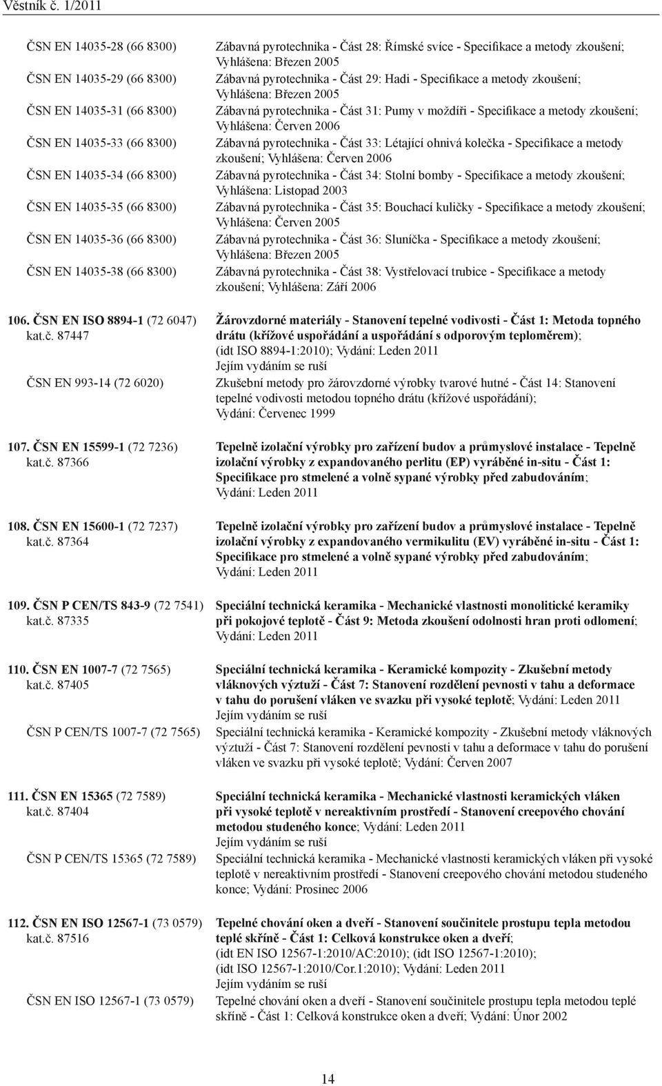 ČSN P CEN/TS 843-9 (72 7541) kat.č. 87335 110. ČSN EN 1007-7 (72 7565) kat.č. 87405 ČSN P CEN/TS 1007-7 (72 7565) 111. ČSN EN 15365 (72 7589) kat.č. 87404 ČSN P CEN/TS 15365 (72 7589) 112.