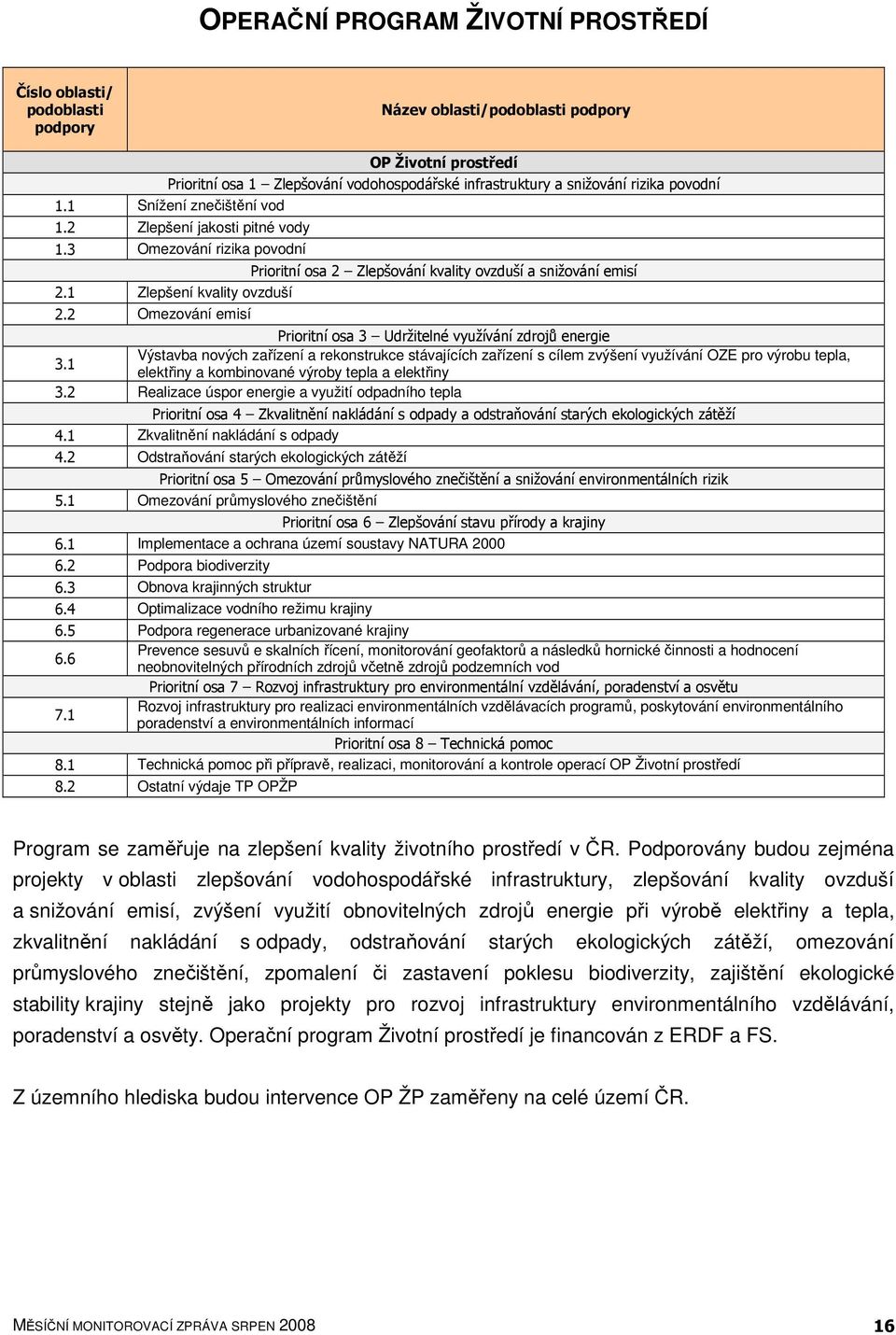 2 Omezování emisí Prioritní osa 3 Udržitelné využívání zdrojů energie 3.