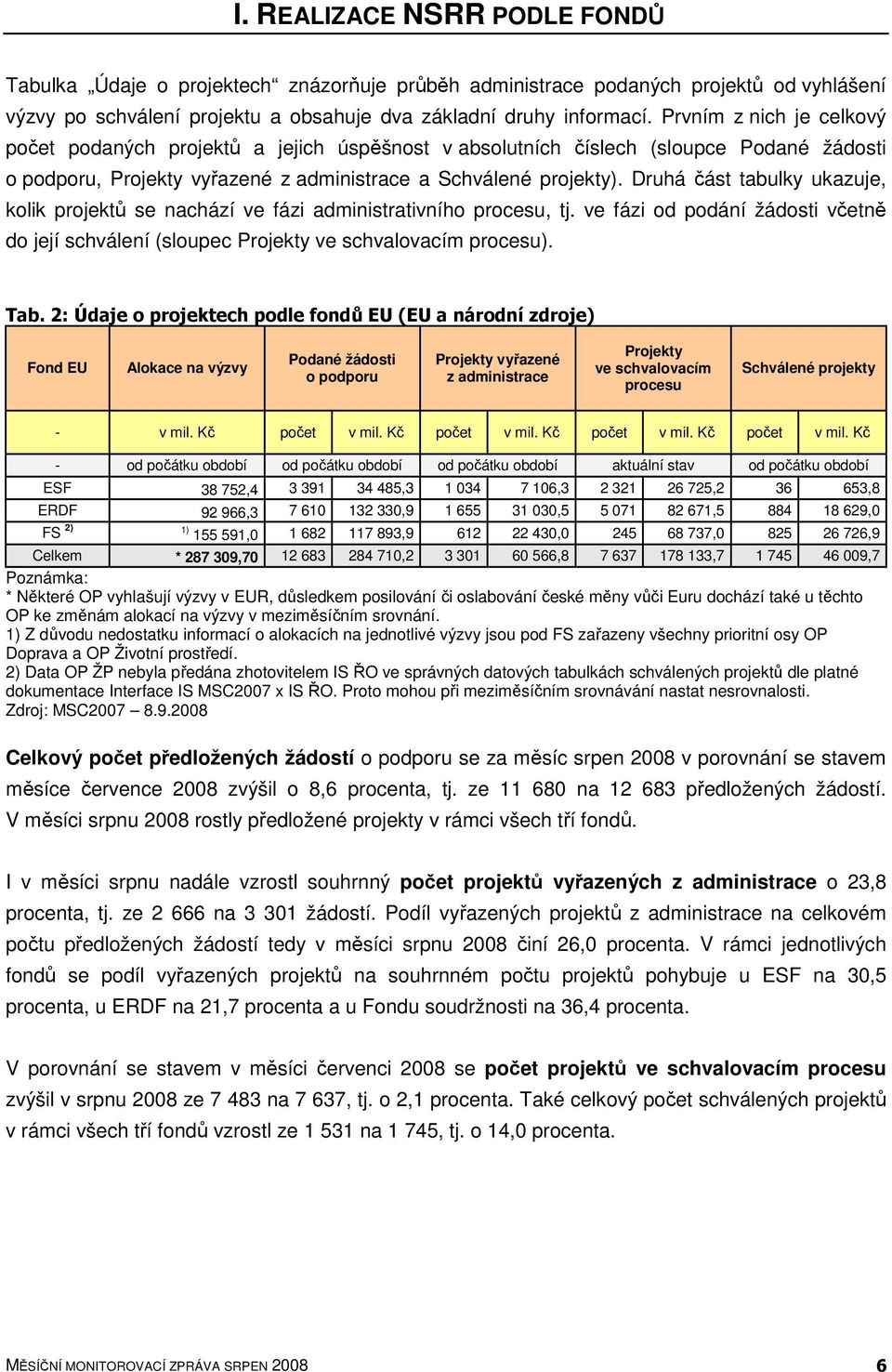 Druhá část tabulky ukazuje, kolik projektů se nachází ve fázi administrativního procesu, tj. ve fázi od podání žádosti včetně do její schválení (sloupec Projekty ve schvalovacím procesu). Tab.