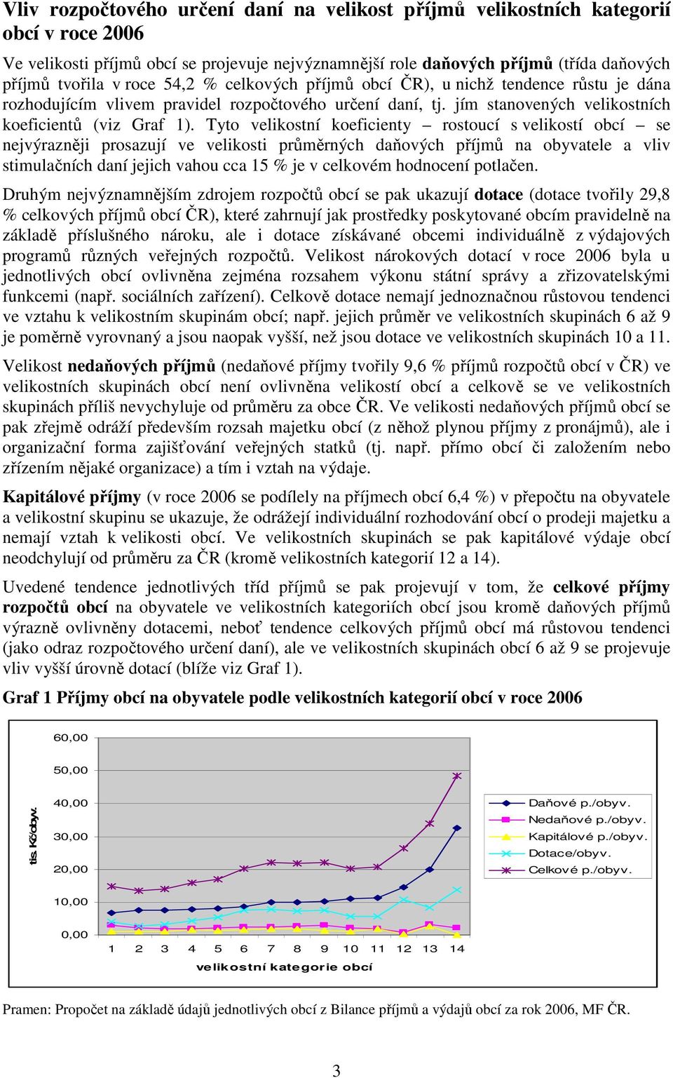 Tyto velikostní koeficienty rostoucí s velikostí obcí se nejvýrazněji prosazují ve velikosti průměrných daňových příjmů na obyvatele a vliv stimulačních daní jejich vahou cca 15 % je v celkovém