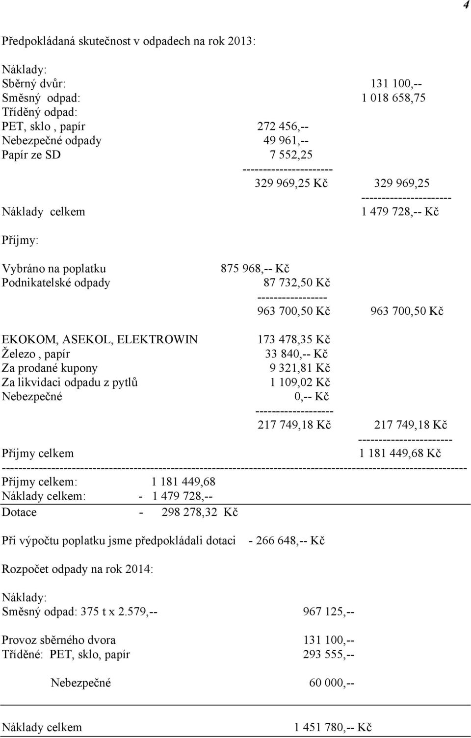 ----------------- 963 700,50 Kč 963 700,50 Kč EKOKOM, ASEKOL, ELEKTROWIN 173 478,35 Kč Železo, papír 33 840,-- Kč Za prodané kupony 9 321,81 Kč Za likvidaci odpadu z pytlů 1 109,02 Kč Nebezpečné 0,--