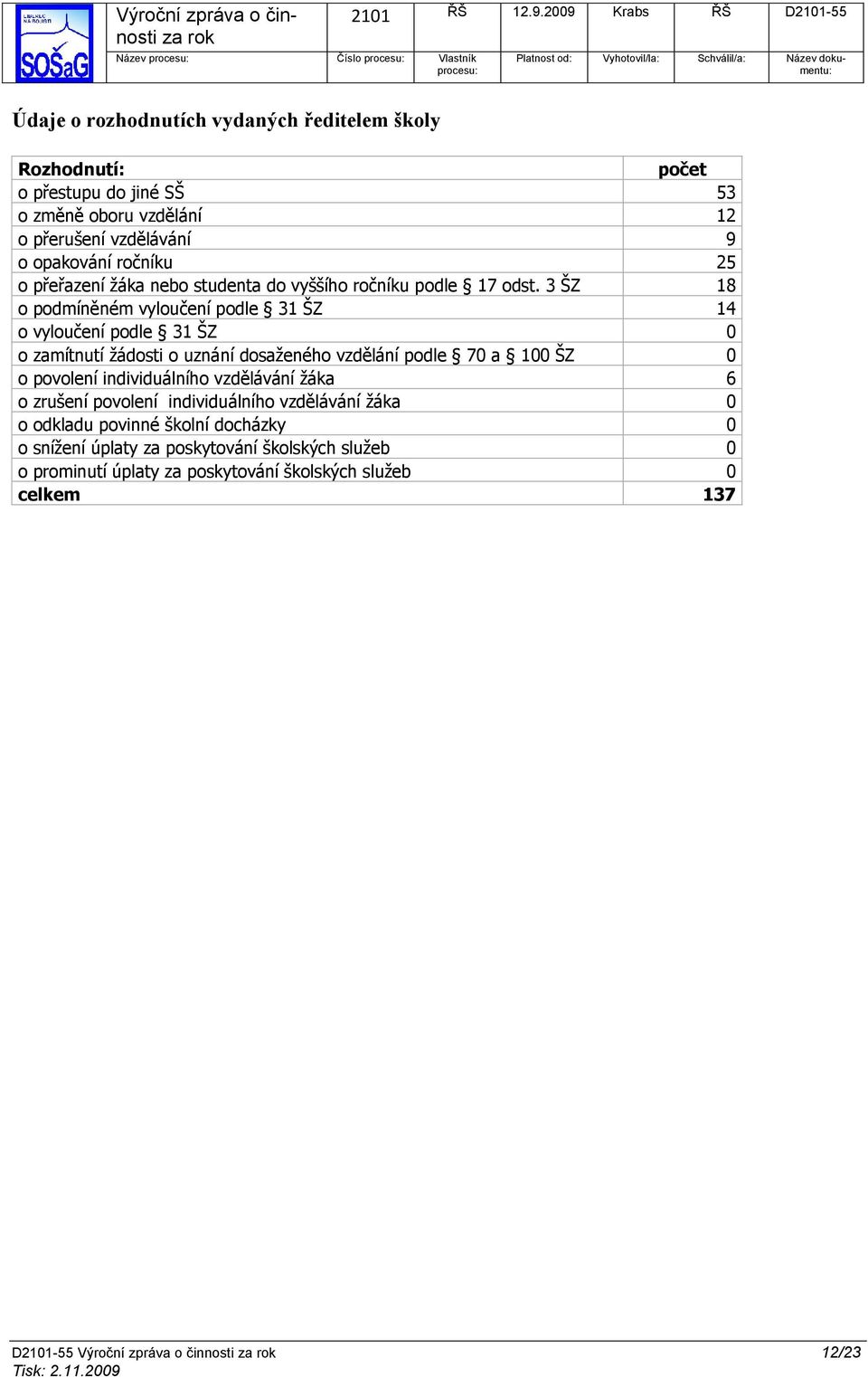 3 ŠZ 18 o podmíněném vyloučení podle 31 ŠZ 14 o vyloučení podle 31 ŠZ 0 o zamítnutí žádosti o uznání dosaženého vzdělání podle 70 a 100 ŠZ 0 o povolení individuálního