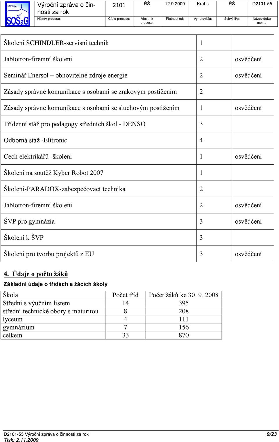 osvědčení Školení na soutěţ Kyber Robot 2007 1 Školení-PARADOX-zabezpečovací technika 2 Jablotron-firemní školení 2 osvědčení ŠVP pro gymnázia 3 osvědčení Školení k ŠVP 3 Školení pro tvorbu projektů
