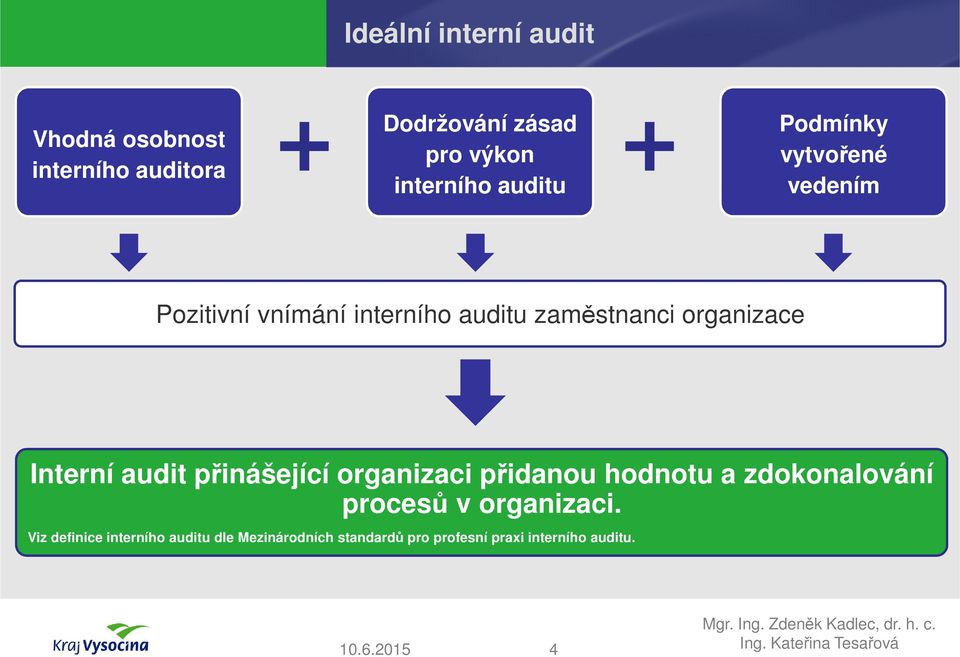 Interní audit přinášející organizaci přidanou hodnotu a zdokonalování procesů v organizaci.