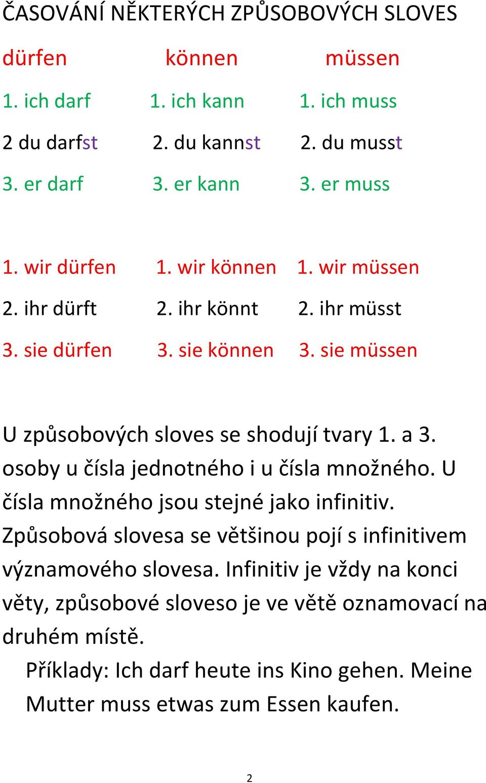 osoby u čísla jednotného i u čísla množného. U čísla množného jsou stejné jako infinitiv. Způsobová slovesa se většinou pojí s infinitivem významového slovesa.