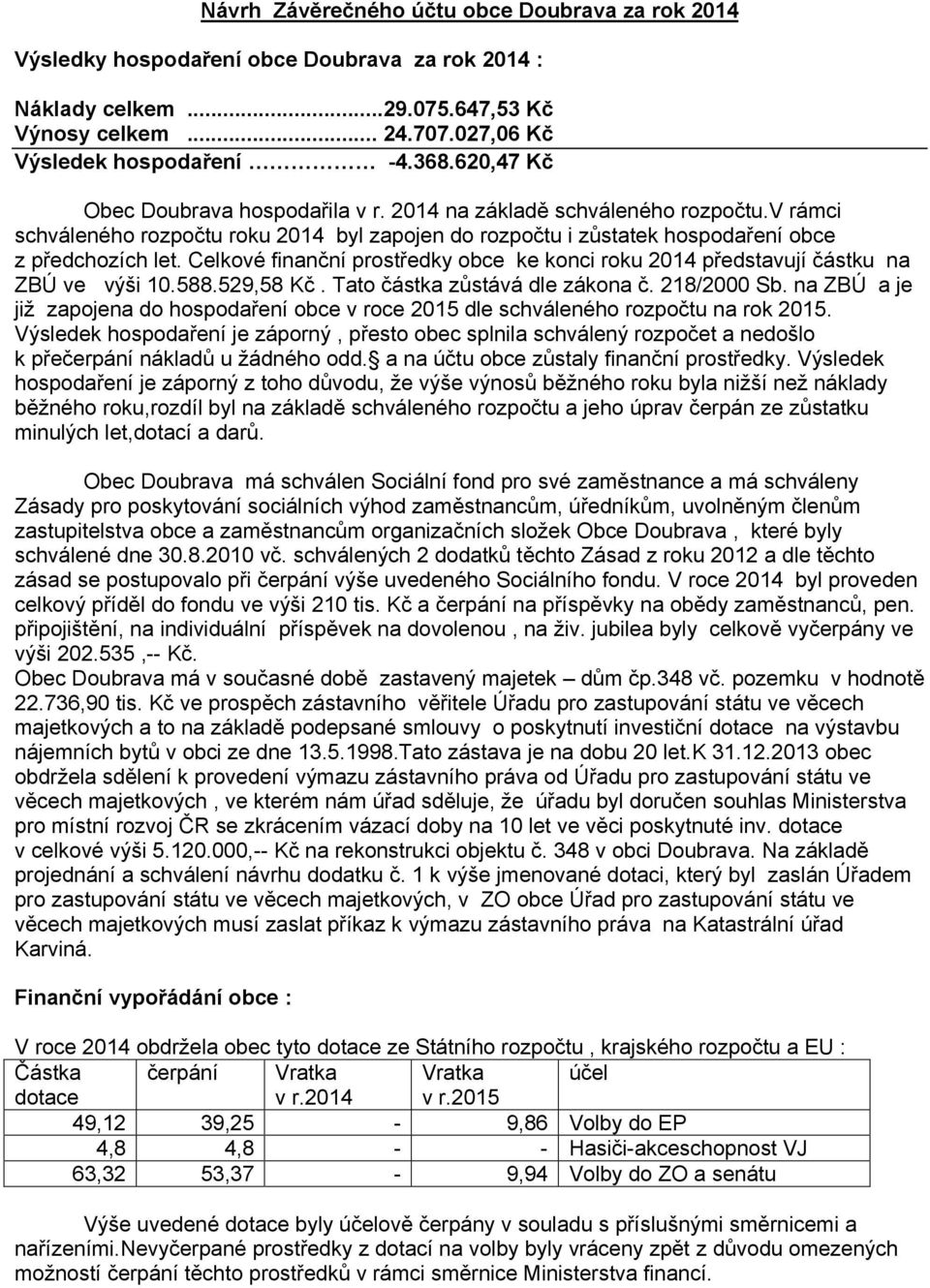 Celkové finanční prostředky obce ke konci roku 2014 představují částku na ZBÚ ve výši 10.588.529,58 Kč. Tato částka zůstává dle zákona č. 218/2000 Sb.