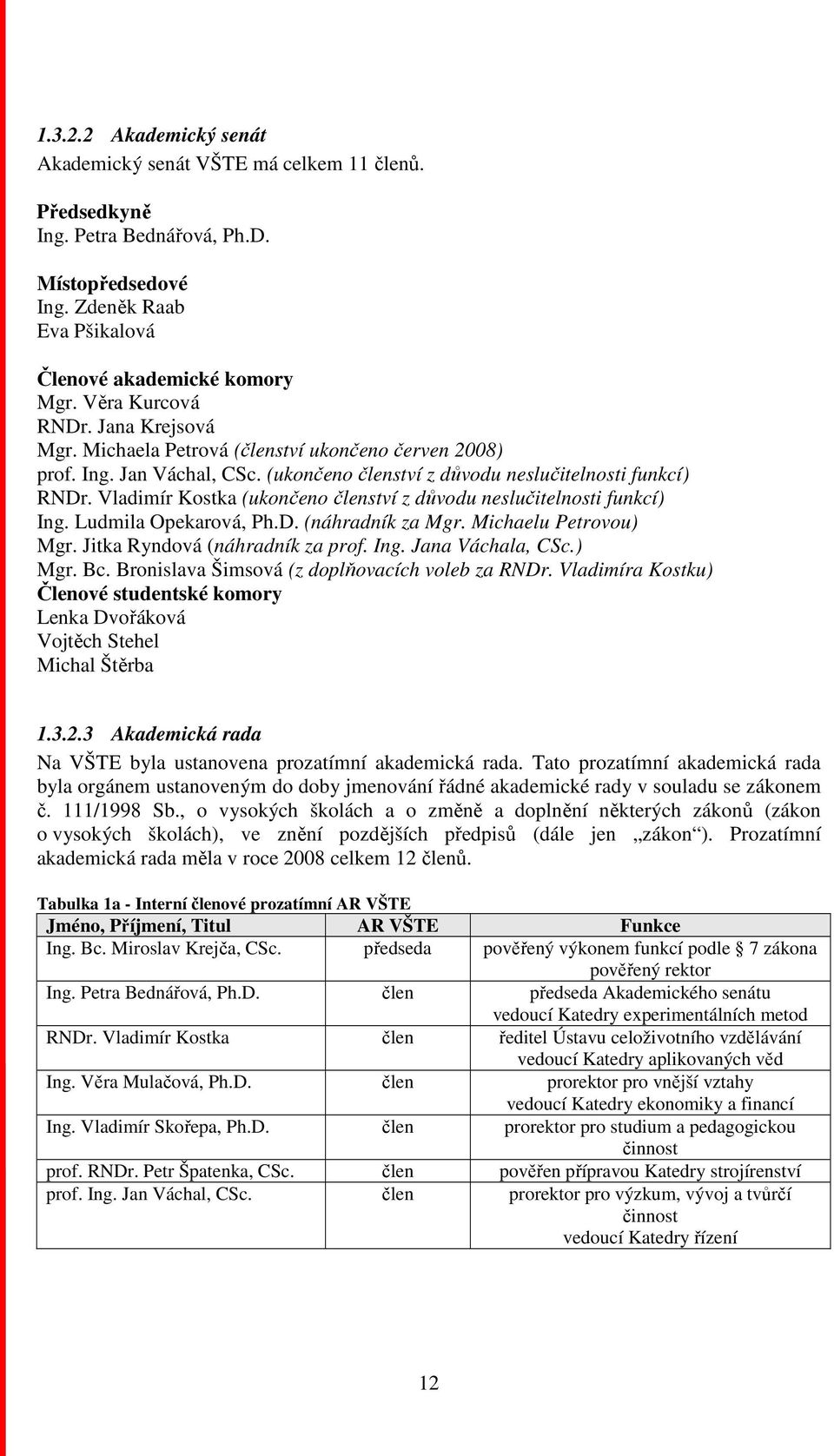 Vladimír Kostka (ukončeno členství z důvodu neslučitelnosti funkcí) Ing. Ludmila Opekarová, Ph.D. (náhradník za Mgr. Michaelu Petrovou) Mgr. Jitka Ryndová (náhradník za prof. Ing. Jana Váchala, CSc.