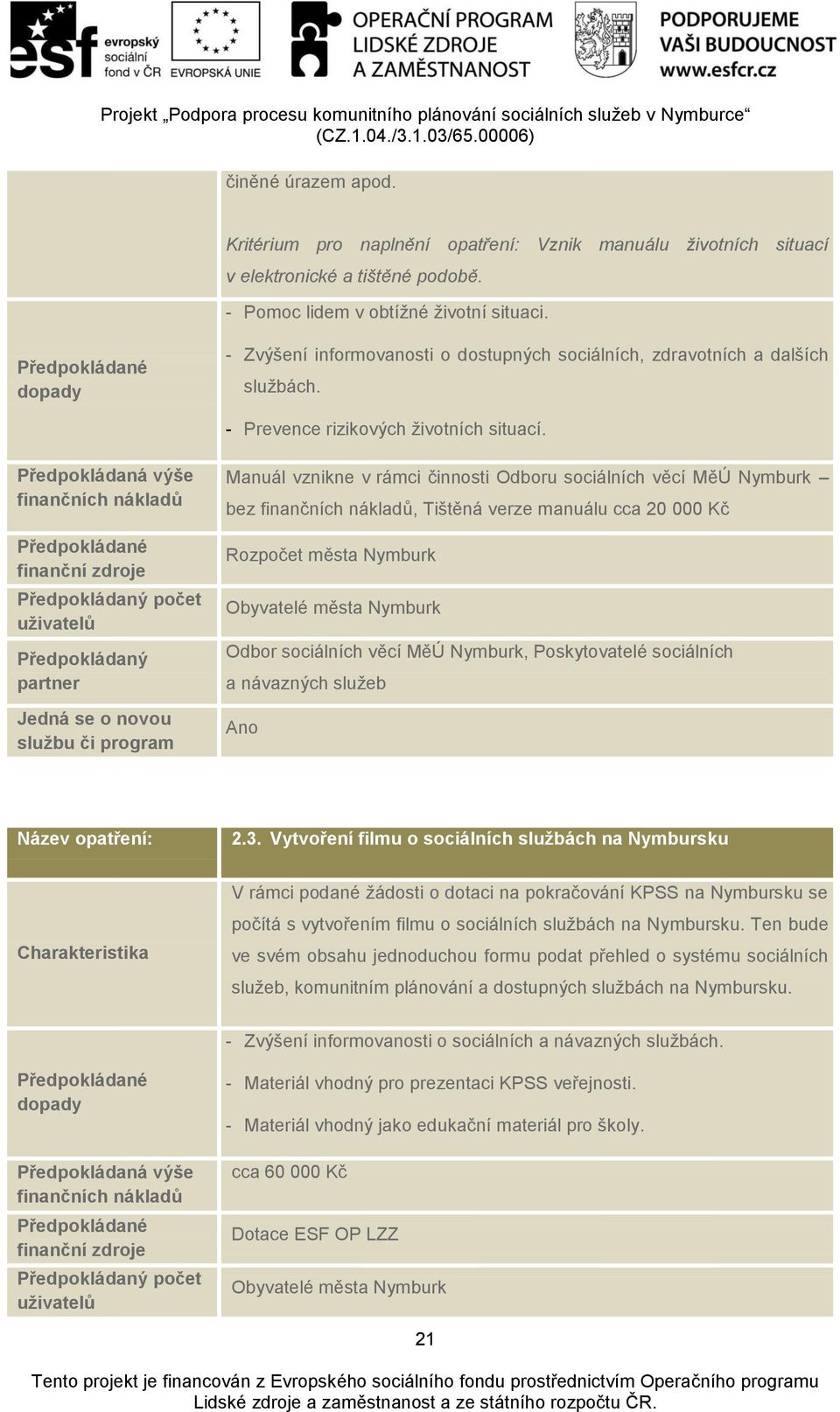 Manuál vznikne v rámci činnosti Odboru sociálních věcí MěÚ Nymburk bez, Tištěná verze manuálu cca 20 000 Kč Rozpočet města Nymburk Obyvatelé města Nymburk Odbor sociálních věcí MěÚ Nymburk,