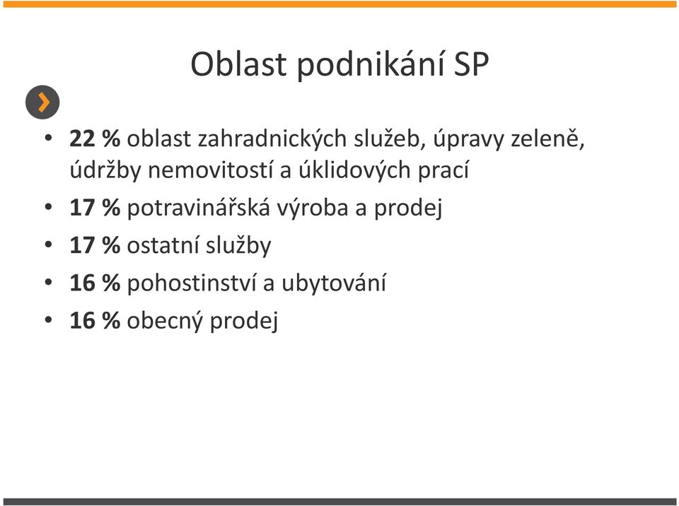 úklidových prací 17 % potravinářská výroba a prodej