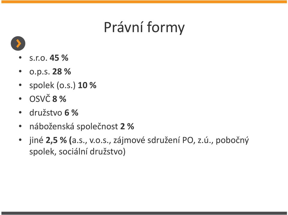 společnost 2 % jiné 2,5 % (a.s., v.o.s., zájmové sdružení PO, z.