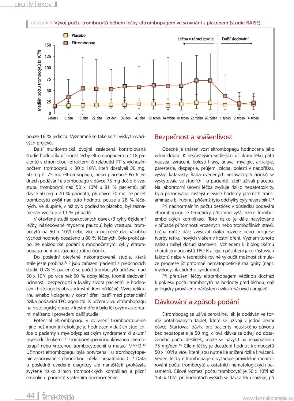 /l, kteří dostávali 30 mg, 50 mg či 75 mg eltrombopagu, nebo placebo.