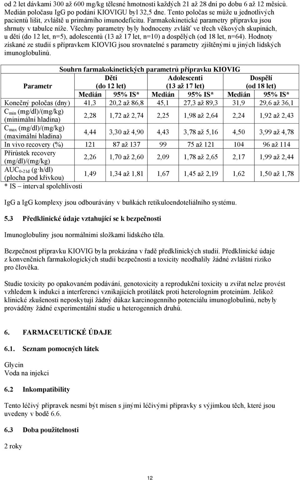 Všechny parametry byly hodnoceny zvlášť ve třech věkových skupinách, u dětí (do 12 let, n=5), adolescentů (13 až 17 let, n=10) a dospělých (od 18 let, n=64).