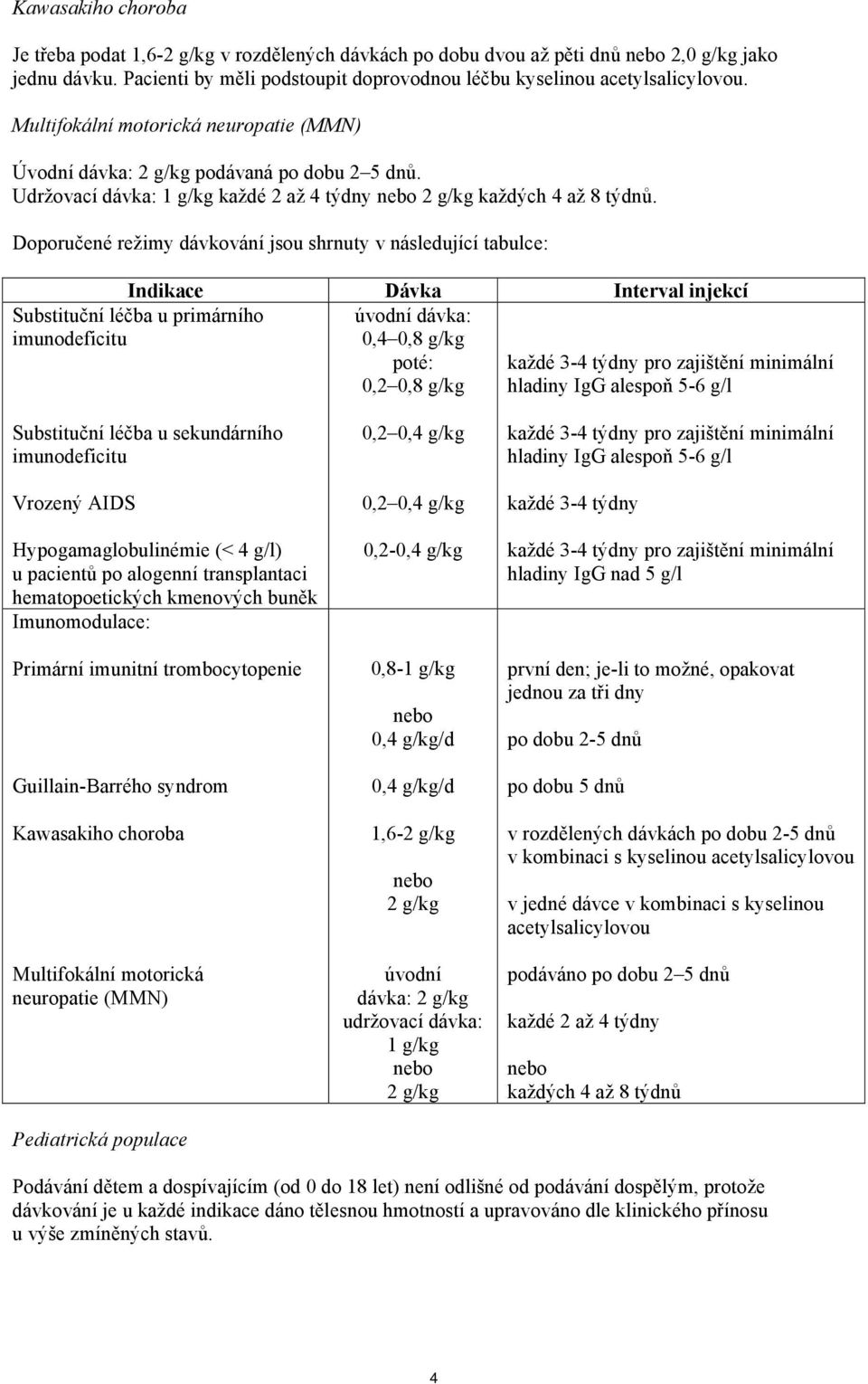 Doporučené režimy dávkování jsou shrnuty v následující tabulce: Indikace Dávka Interval injekcí úvodní dávka: 0,4 0,8 g/kg poté: 0,2 0,8 g/kg Substituční léčba u primárního imunodeficitu každé 3-4