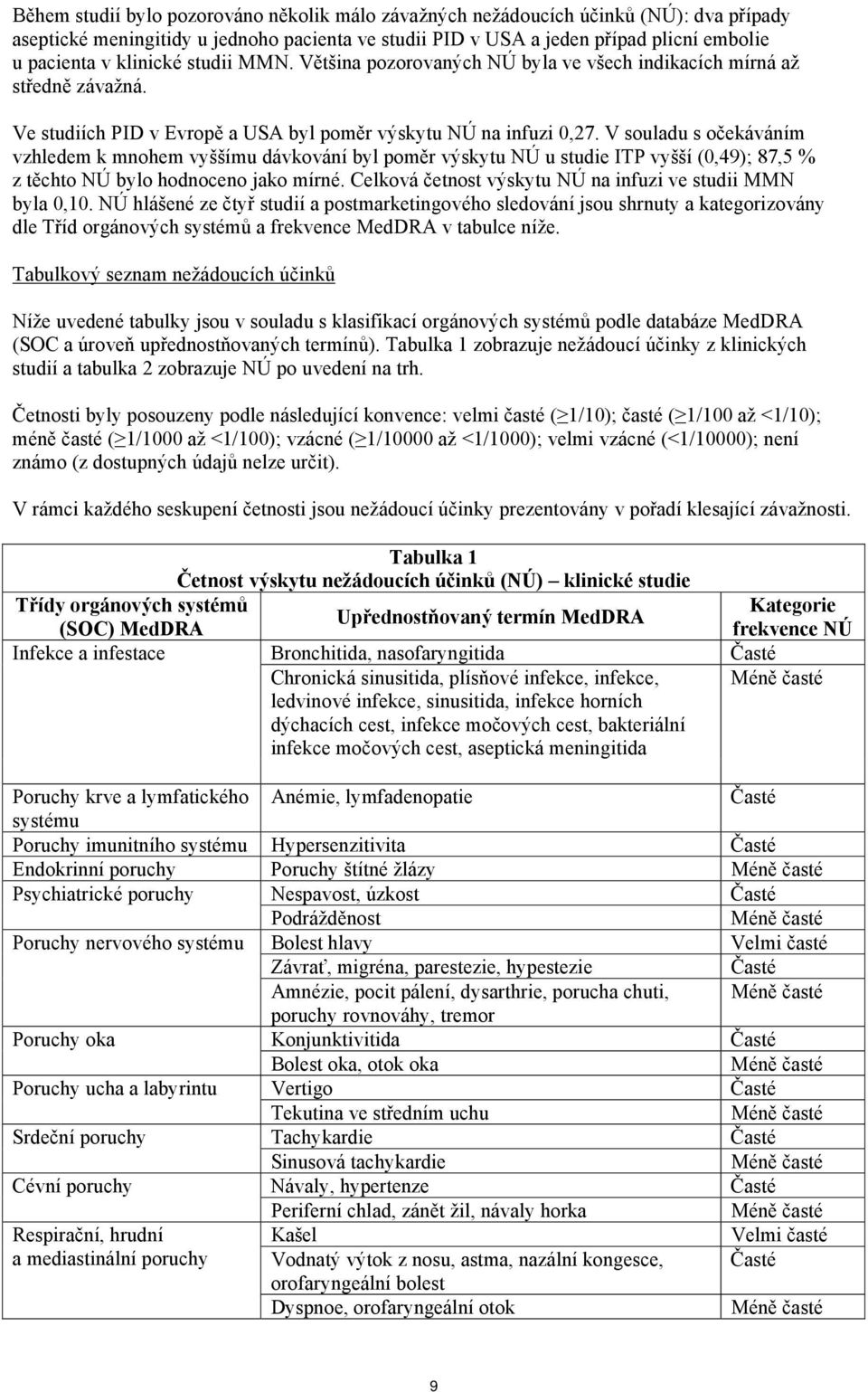 V souladu s očekáváním vzhledem k mnohem vyššímu dávkování byl poměr výskytu NÚ u studie ITP vyšší (0,49); 87,5 % z těchto NÚ bylo hodnoceno jako mírné.