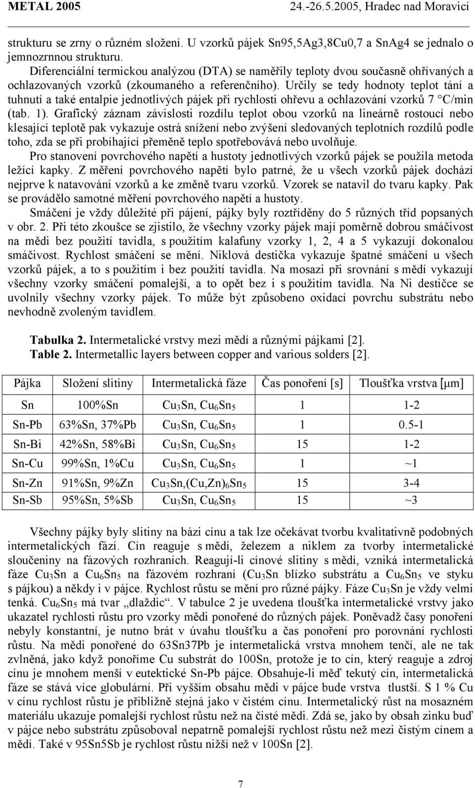 Určily se tedy hodnoty teplot tání a tuhnutí a také entalpie jednotlivých pájek při rychlosti ohřevu a ochlazování vzorků 7 C/min (tab. 1).