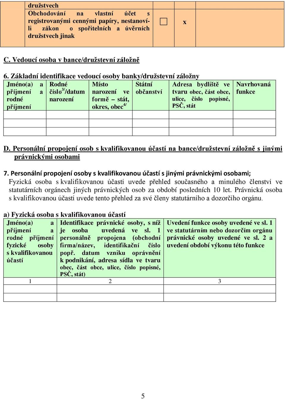 formě stát, ulice, číslo popisné, příjmení okres, obec 4/ Navrhovaná funkce D. Personální propojení osob s kvalifikovanou účastí na bance/družstevní záložně s jinými právnickými osobami 7.