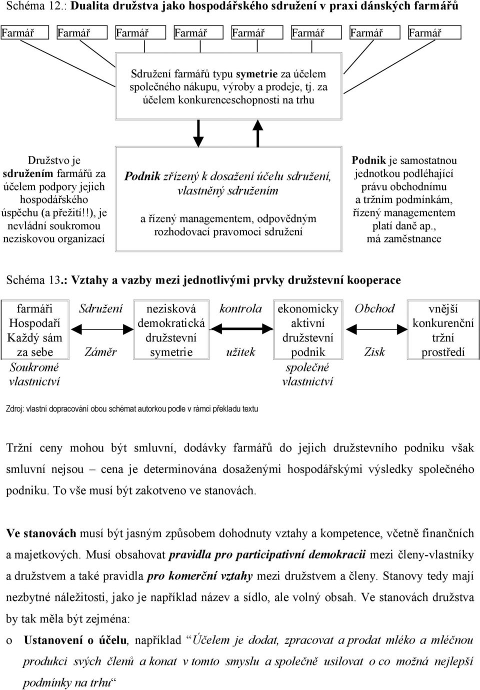 prodeje, tj. za účelem konkurenceschopnosti na trhu Družstvo je sdružením farmářů za účelem podpory jejich hospodářského úspěchu (a přežití!