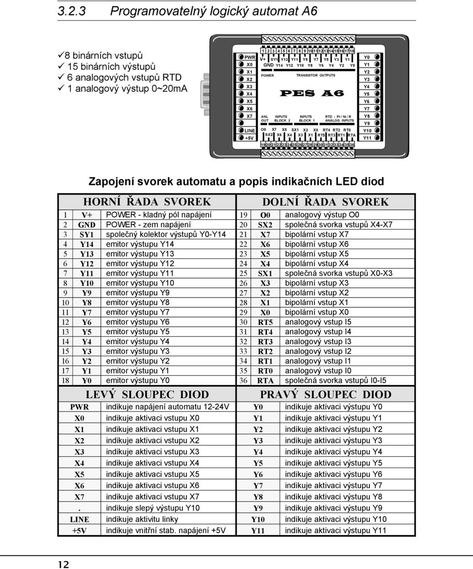 indikačních LED diod HORNÍ ŘADA SVOREK V+ POWER - kladný pól napájení POWER - zem napájení SY společný kolektor výstupů Y0-Y Y emitor výstupu Y Y emitor výstupu Y Y emitor výstupu Y Y emitor výstupu