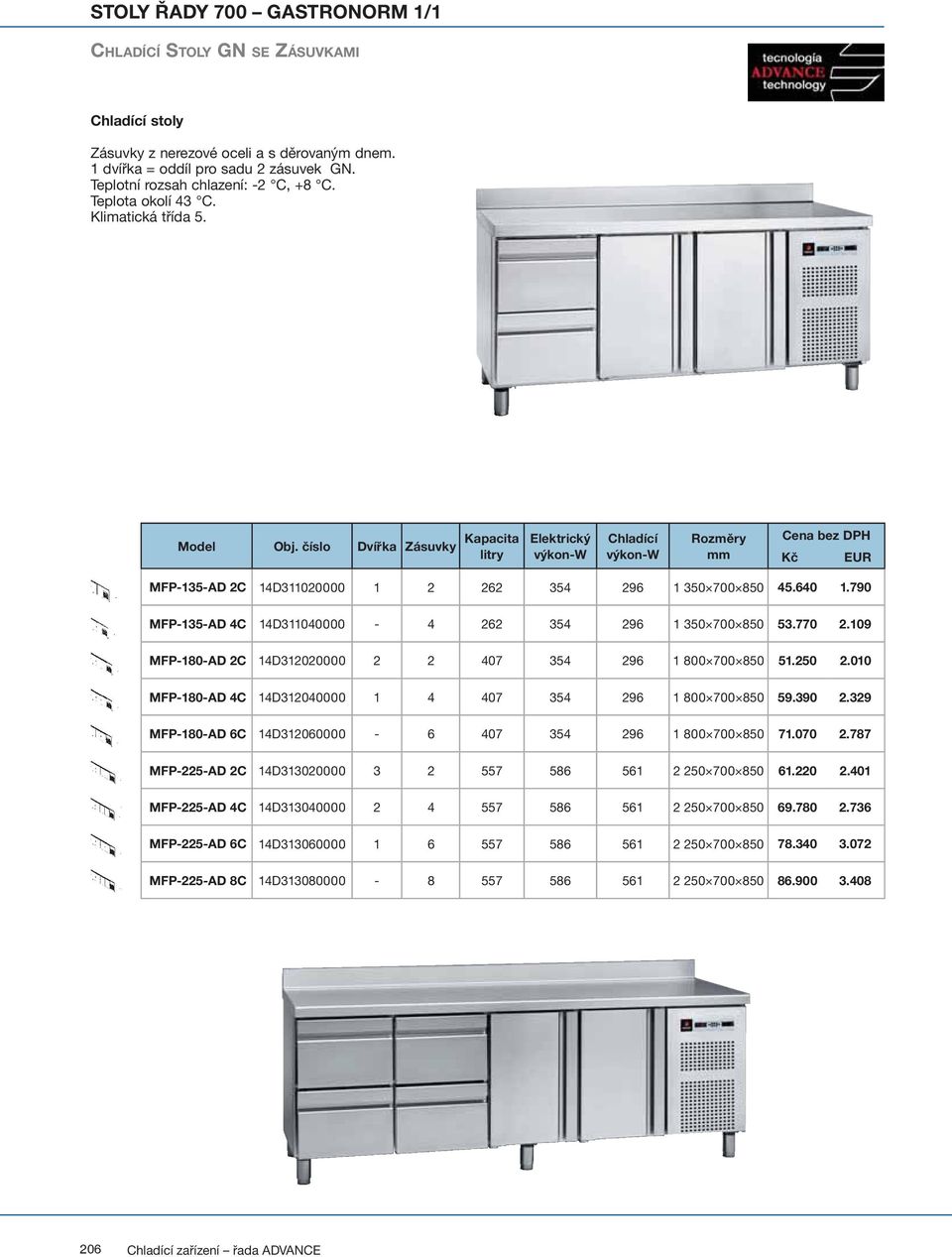790 MFP-135-AD 4C 14D311040000-4 262 354 296 1 350 700 850 53.770 2.109 MFP-180-AD 2C 14D312020000 2 2 407 354 296 1 800 700 850 51.250 2.