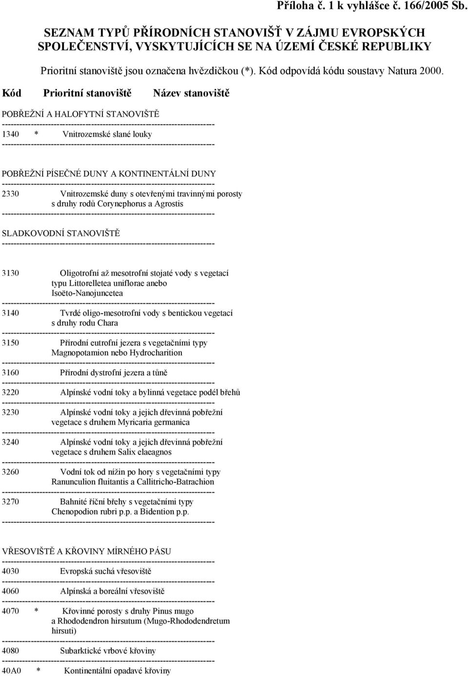 Kód Prioritní stanoviště Název stanoviště POBŘEŽNÍ A HALOFYTNÍ STANOVIŠTĚ -------- 1340 * Vnitrozemské slané louky -------- POBŘEŽNÍ PÍSEČNÉ DUNY A KONTINENTÁLNÍ DUNY -------- 2330 Vnitrozemské duny