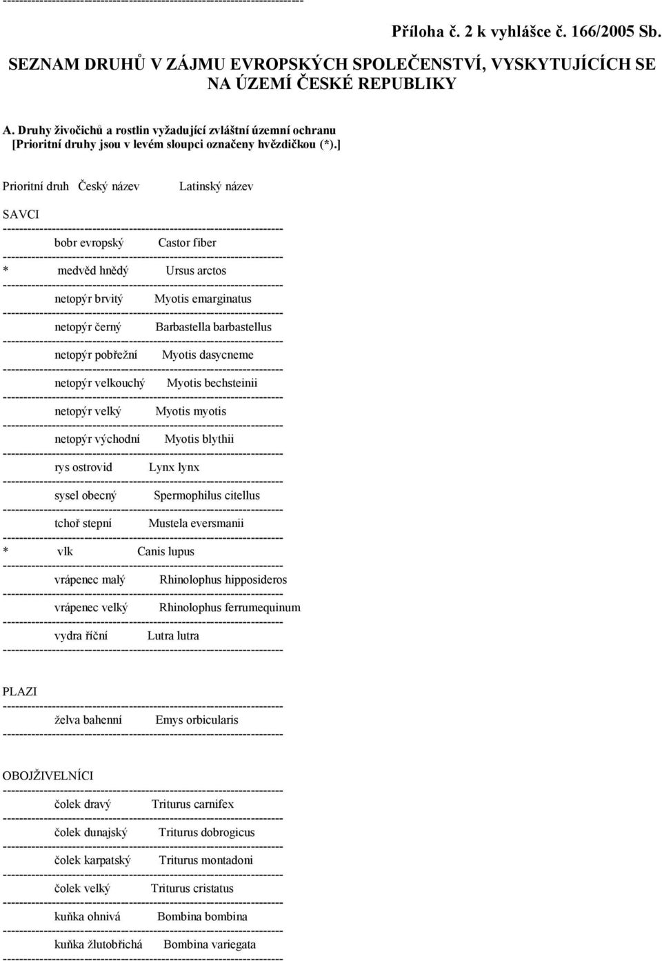 ] Prioritní druh Český název Latinský název SAVCI --- bobr evropský Castor fiber --- * medvěd hnědý Ursus arctos --- netopýr brvitý Myotis emarginatus --- netopýr černý Barbastella barbastellus ---