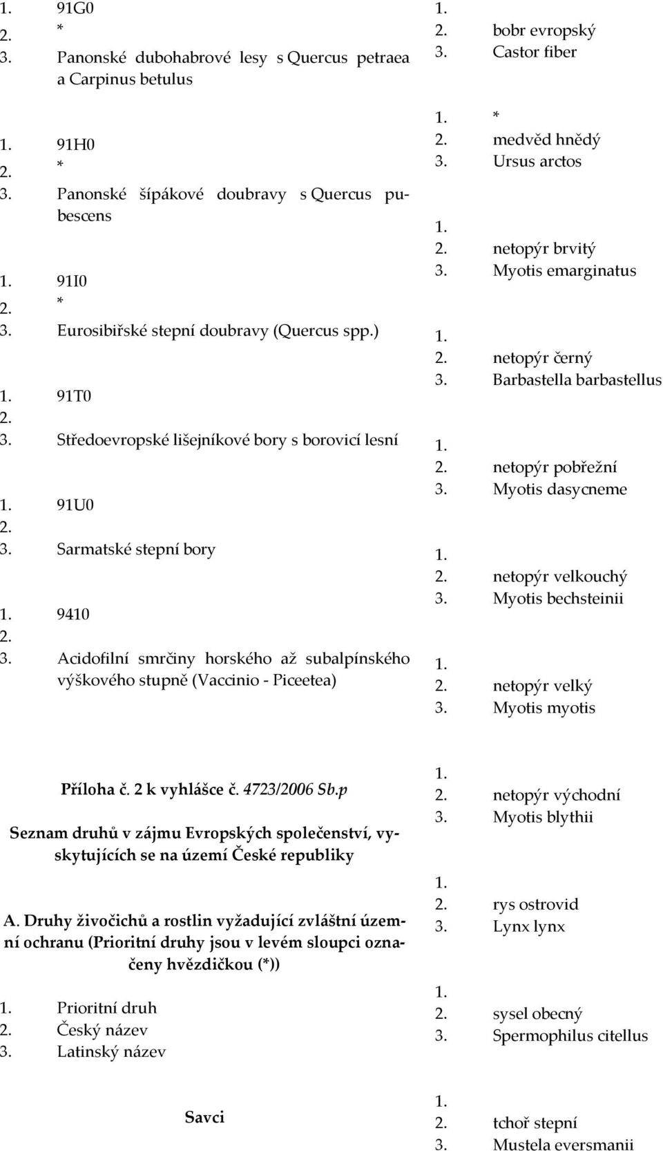 Castor fiber * medvěd hnědý 3. Ursus arctos netopýr brvitý 3. Myotis emarginatus netopýr černý 3. Barbastella barbastellus netopýr pobřežní 3. Myotis dasycneme netopýr velkouchý 3.