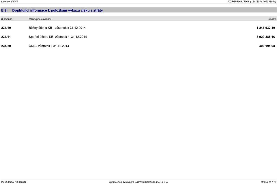 2014 1 241 932,39 231/11 Spořící účet u KB -zůstatek k 31.12.