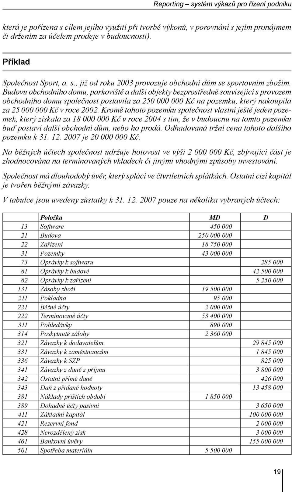 Budovu obchodního domu, parkoviště a další objekty bezprostředně související s provozem obchodního domu společnost postavila za 250 000 000 Kč na pozemku, který nakoupila za 25 000 000 Kč v roce 2002.