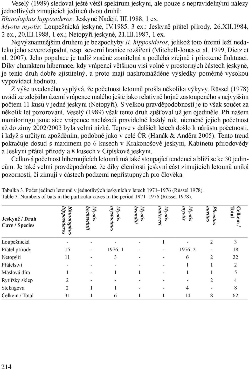 hipposideros, jelikož toto území leží nedaleko jeho severozápadní, resp. severní hranice rozšíření (Mitchell-Jones et al. 1999, Dietz et al. 2007).