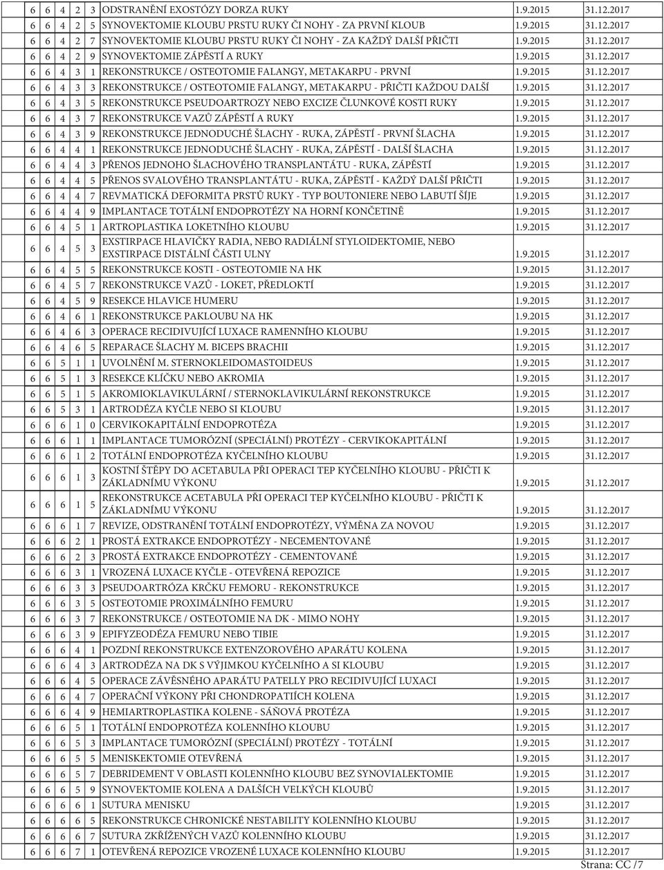 .205.2.207 6 6 4 5 REKONSTRUKCE PSEUDOARTROZY NEBO EXCIZE ČLUNKOVÉ KOSTI RUKY..205.2.207 6 6 4 7 REKONSTRUKCE VAZŮ ZÁPĚSTÍ A RUKY..205.2.207 6 6 4 REKONSTRUKCE JEDNODUCHÉ ŠLACHY - RUKA, ZÁPĚSTÍ - PRVNÍ ŠLACHA.