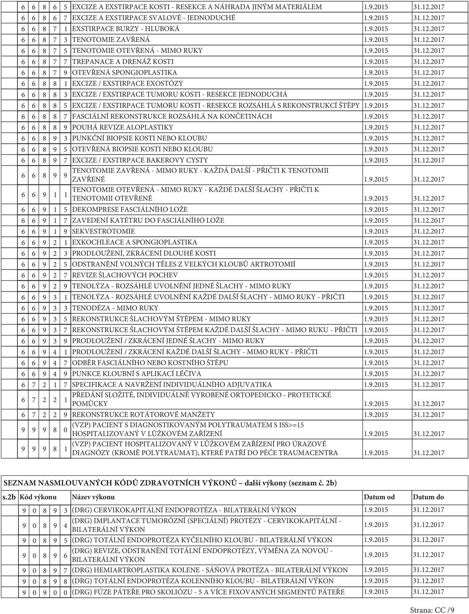 .205.2.207 6 6 8 8 5 EXCIZE / EXSTIRPACE TUMORU KOSTI - RESEKCE ROZSÁHLÁ S REKONSTRUKCÍ ŠTĚPY..205.2.207 6 6 8 8 7 FASCIÁLNÍ REKONSTRUKCE ROZSÁHLÁ NA KONČETINÁCH..205.2.207 6 6 8 8 POUHÁ REVIZE ALOPLASTIKY.