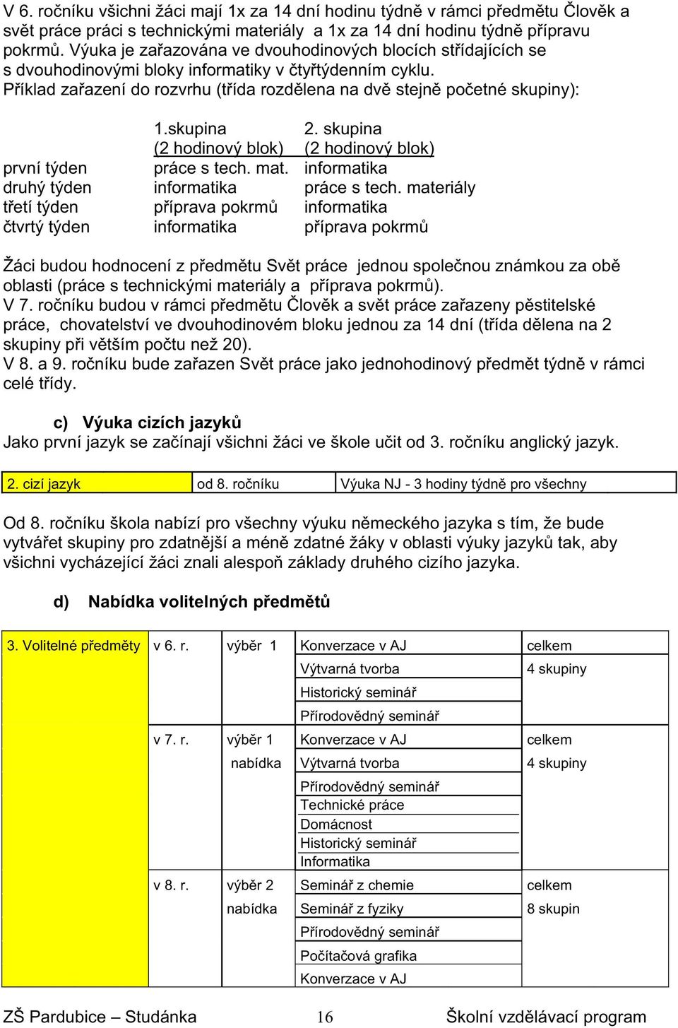 skupina (2 hodinový blok) (2 hodinový blok) první týden práce s tech. mat. informatika druhý týden informatika práce s tech.