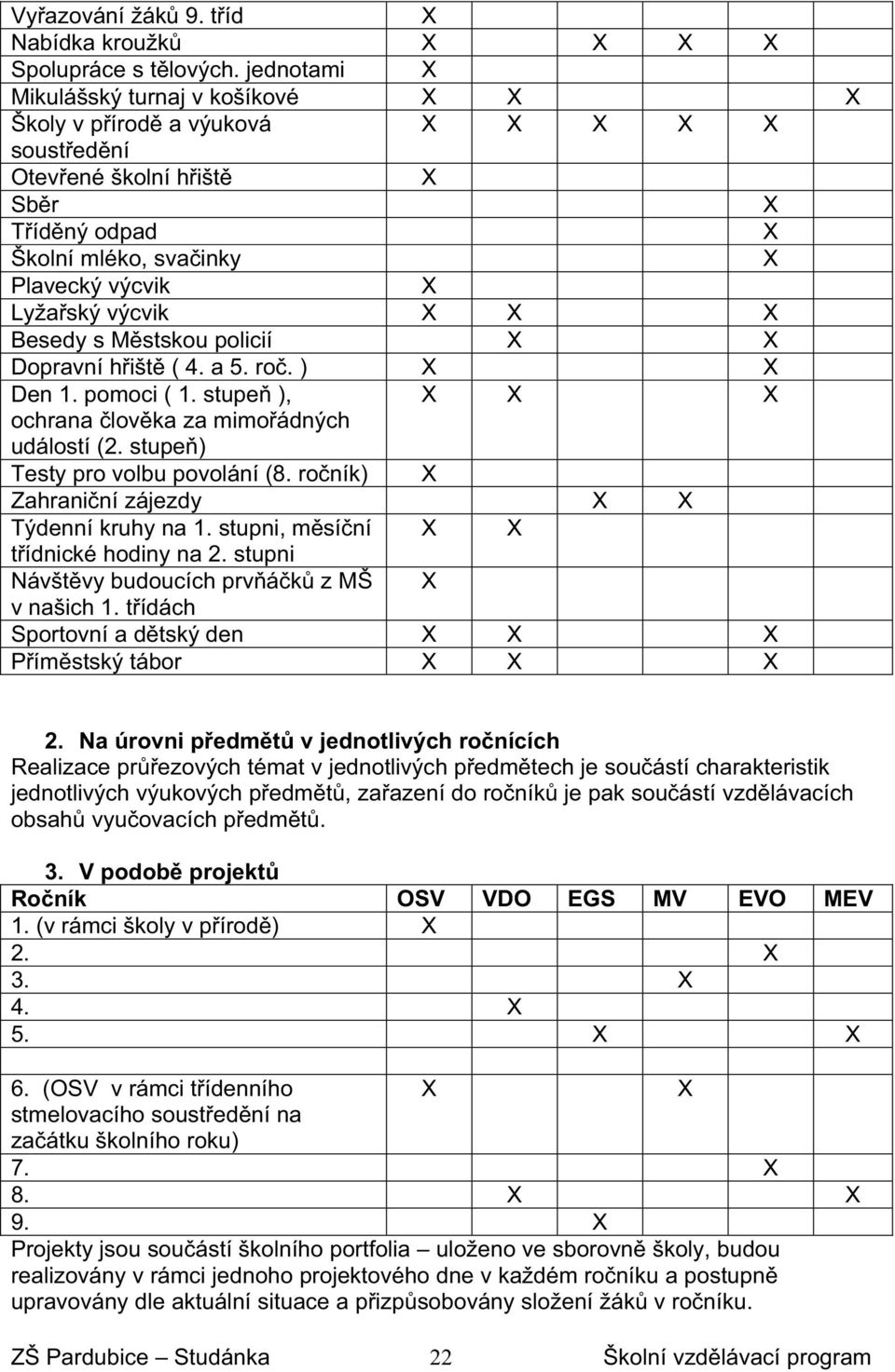 hišt ( 4. a 5. ro. ) Den 1. pomoci ( 1. stupe ), ochrana lovka za mimoádných událostí (2. stupe) Testy pro volbu povolání (8. roník) Zahraniní zájezdy Týdenní kruhy na 1.