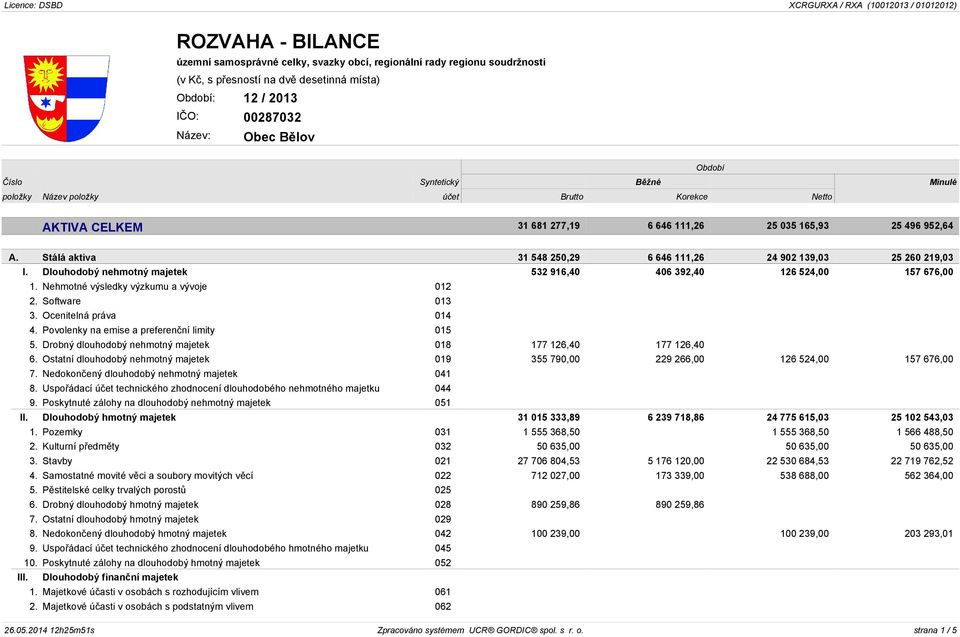 Nehmotné výsledky výzkumu a vývoje 012 2. Software 013 3. Ocenitelná práva 014 4. Povolenky na emise a preferenční limity 015 5. Drobný dlouhodobý nehmotný majetek 018 177 126,40 177 126,40 6.