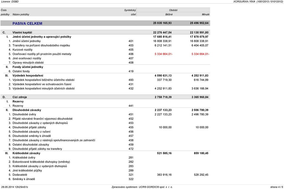 Transfery na pořízení dlouhodobého majetku 403 6 212 141,51 6 404 405,07 4. Kurzové rozdíly 405 5. Oceňovací rozdíly při prvotním použití metody 406 5 334 664,01-5 334 664,01-6.