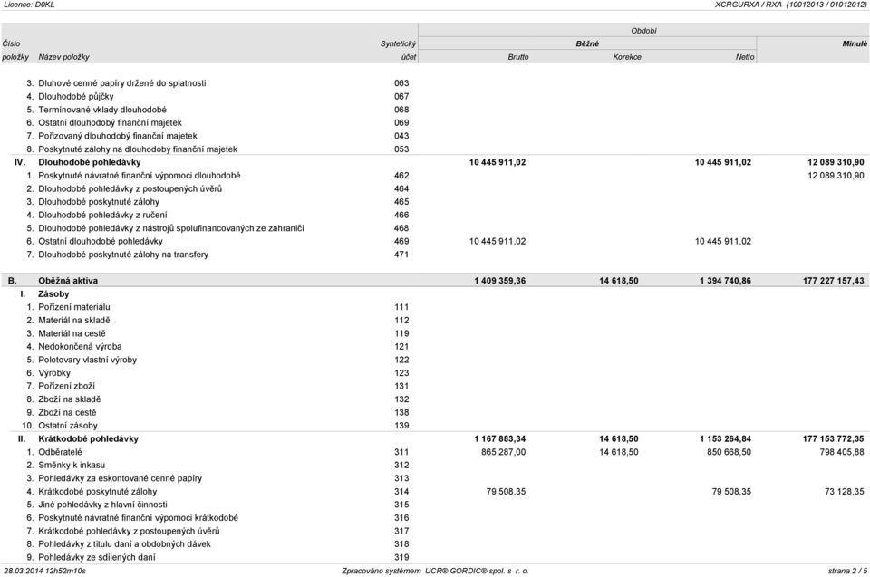 Poskytnuté návratné finanční výpomoci dlouhodobé 462 12 089 310,90 2. Dlouhodobé pohledávky z postoupených úvěrů 464 3. Dlouhodobé poskytnuté zálohy 465 4. Dlouhodobé pohledávky z ručení 466 5.