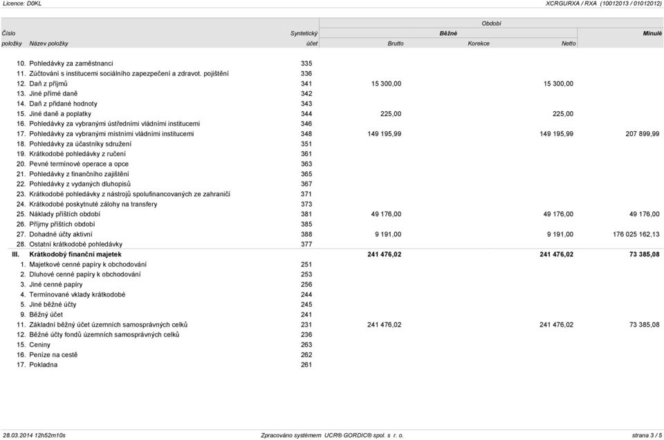 Pohledávky za vybranými místními vládními institucemi 348 149 195,99 149 195,99 207 899,99 18. Pohledávky za účastníky sdružení 351 19. Krátkodobé pohledávky z ručení 361 20.