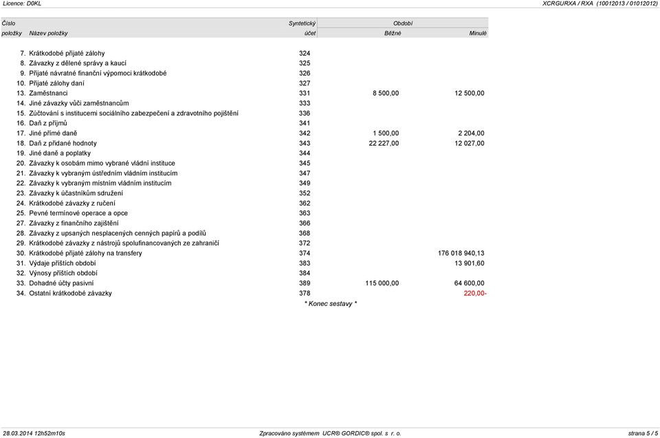 Daň z příjmů 341 17. Jiné přímé daně 342 1 500,00 2 204,00 18. Daň z přidané hodnoty 343 22 227,00 12 027,00 19. Jiné daně a poplatky 344 20. Závazky k osobám mimo vybrané vládní instituce 345 21.