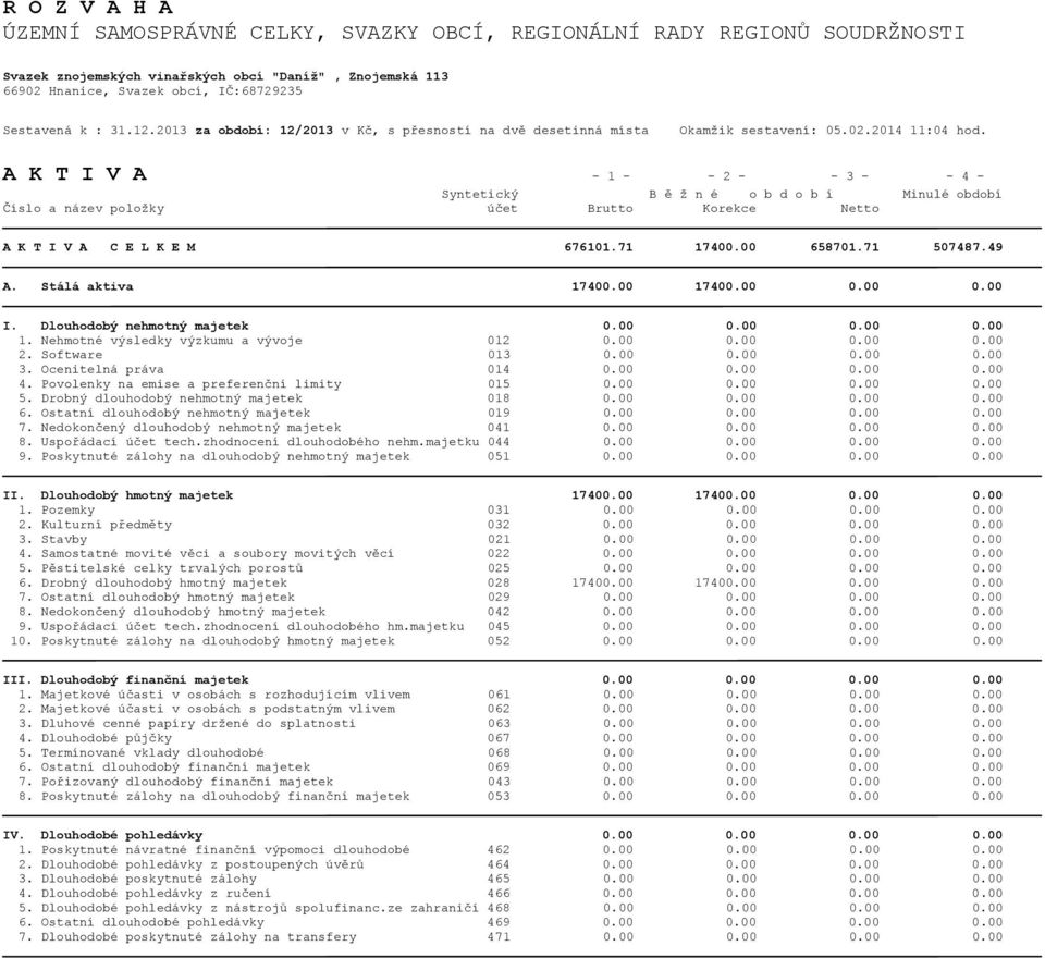 A K T I V A - 1 - - 2 - - 3 - - 4 - Číslo a název položky účet Brutto Korekce Netto A K T I V A C E L K E M 676101.71 17400.00 658701.71 507487.49 A. Stálá aktiva 17400.00 17400.00 0.00 0.00 I.