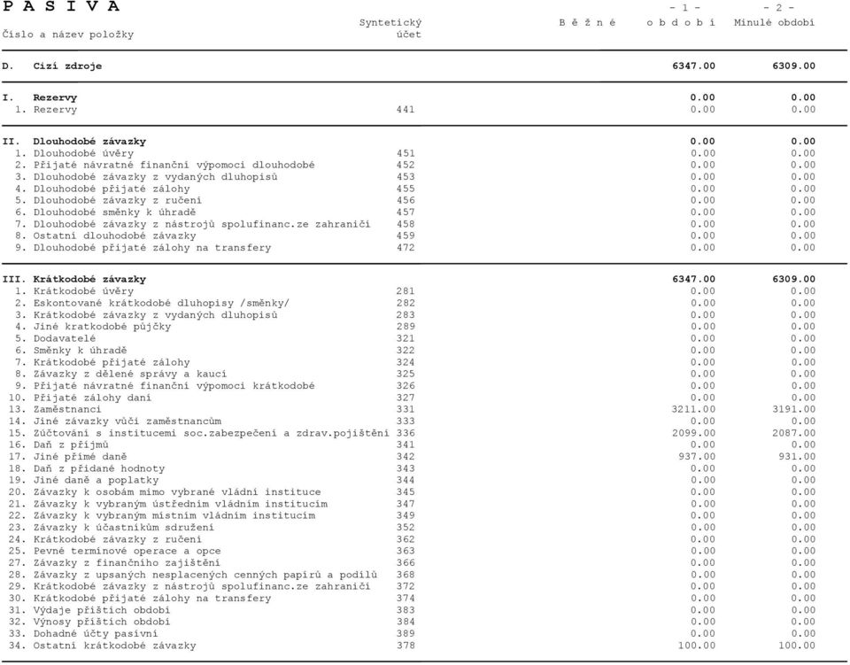 00 0.00 6. Dlouhodobé směnky k úhradě 457 0.00 0.00 7. Dlouhodobé závazky z nástrojů spolufinanc.ze zahraničí 458 0.00 0.00 8. Ostatní dlouhodobé závazky 459 0.00 0.00 9.