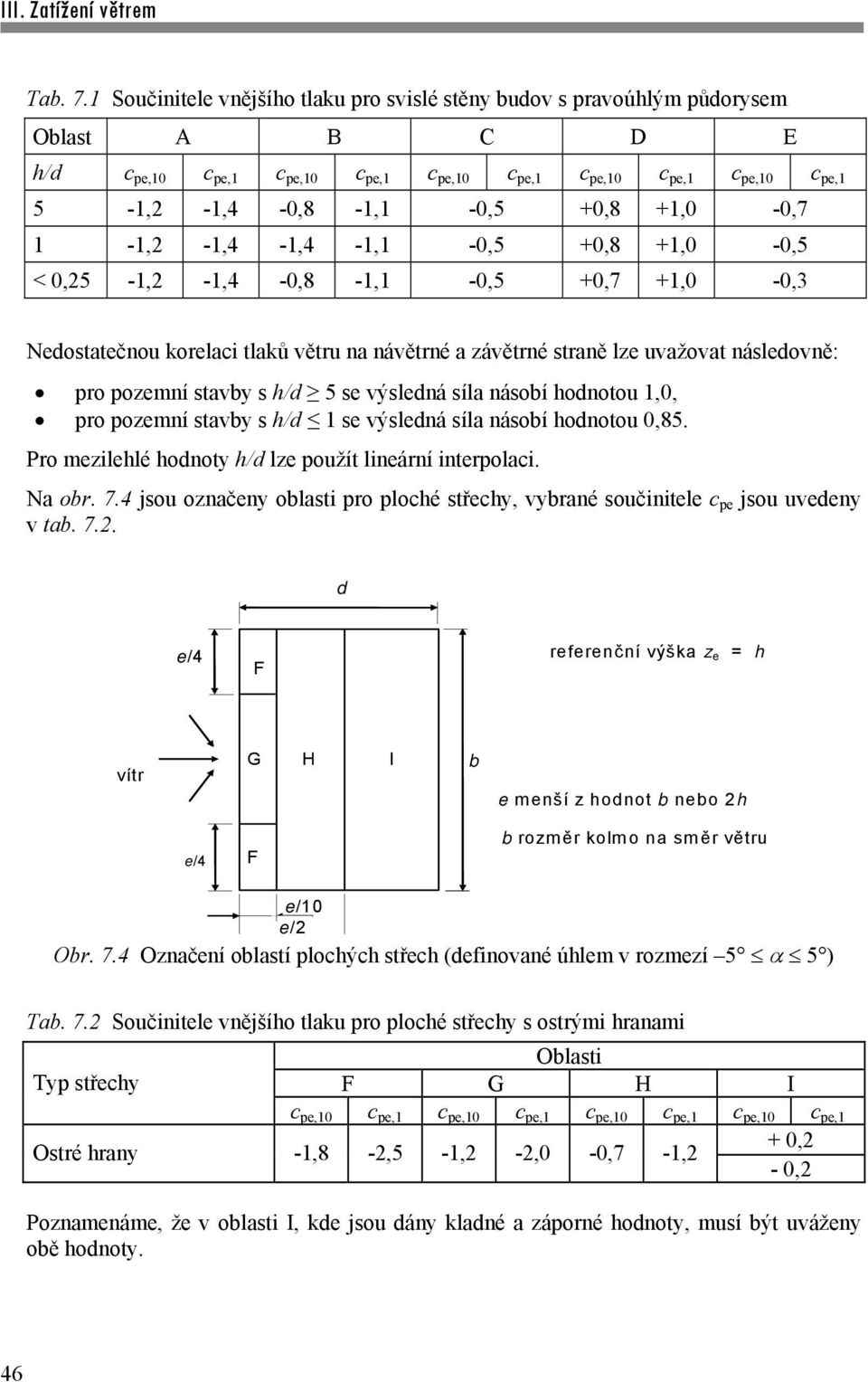 +1,0-0,7 1-1,2-1,4-1,4-1,1-0,5 +0,8 +1,0-0,5 < 0,25-1,2-1,4-0,8-1,1-0,5 +0,7 +1,0-0,3 Nedostatečnou korelaci tlaků větru na návětrné a závětrné straně lze uvažovat následovně: pro pozemní stavby s