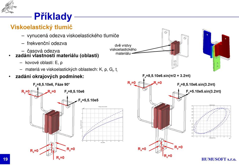 G i, t i zadání okrajových podmínek: F z =8,5.10e6, Fáze 90 R y =0 R x =0 F z =8,5.10e6 F z =8,5.10e6.sin(π/2 + 3.