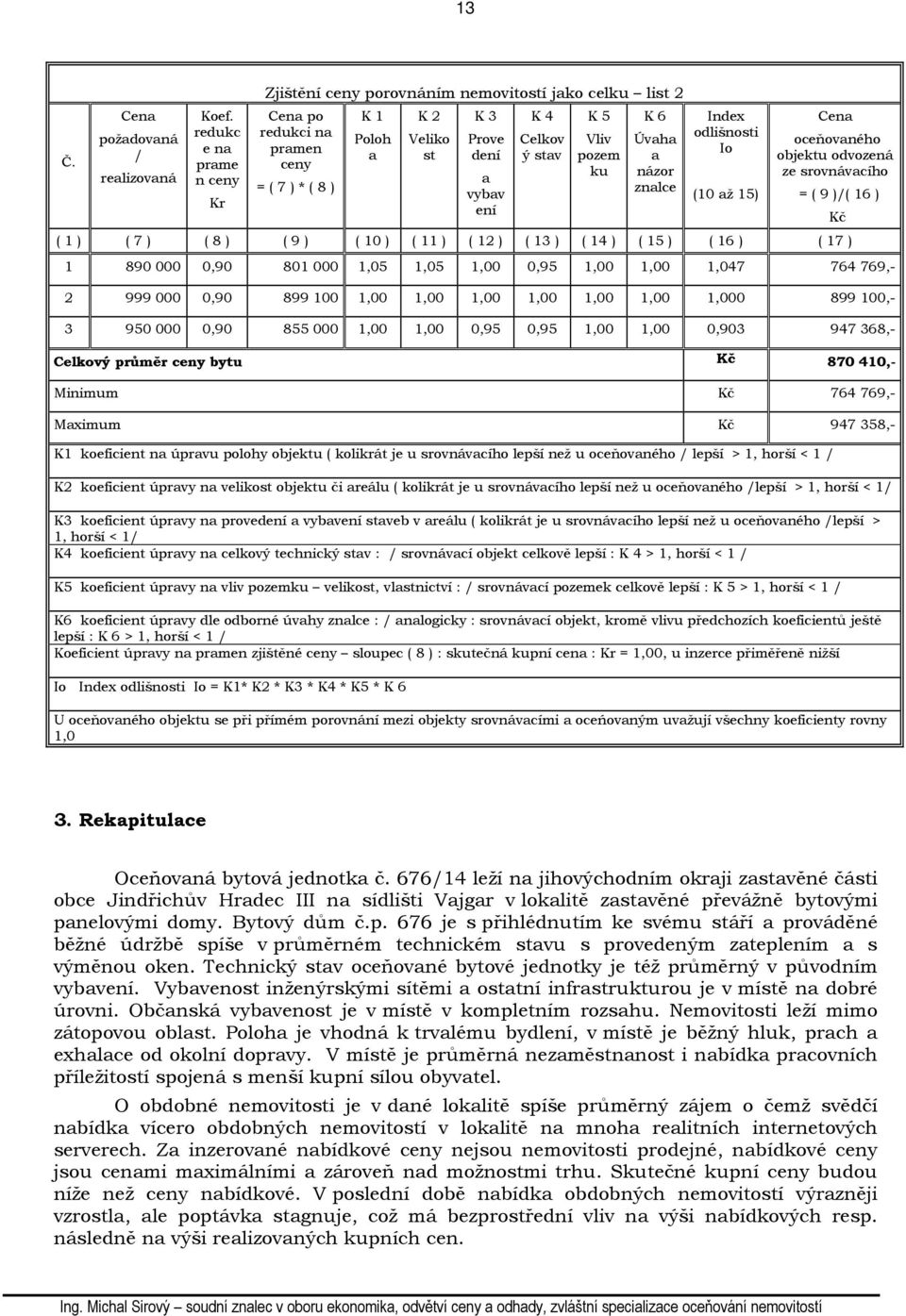 stav K 5 Vliv pozem ku K 6 Úvaha a názor znalce Index odlišnosti Io (10 až 15) Cena oceňovaného objektu odvozená ze srovnávacího = ( 9 )/( 16 ) ( 1 ) ( 7 ) ( 8 ) ( 9 ) ( 10 ) ( 11 ) ( 12 ) ( 13 ) (