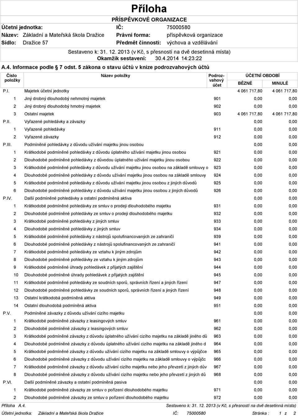 Podmíněné pohledávky z důvodu užívání majetku jinou osobou 0,00 0,00 1 Krátkodobé podmíněné pohledávky z důvodu úplatného užívání majetku jinou osobou 921 0,00 0,00 2 Dlouhodobé podmíněné pohledávky