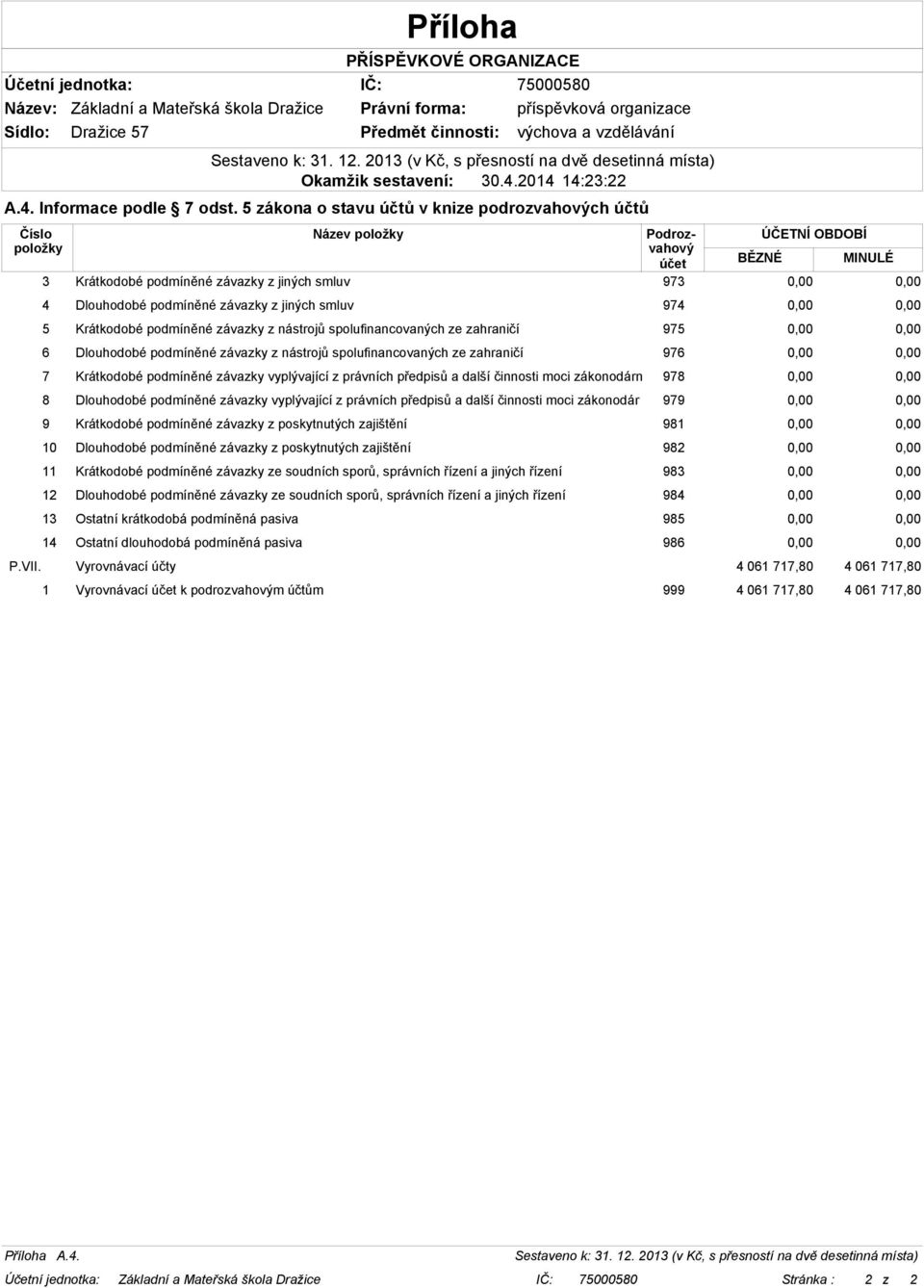 podmíněné závazky z jiných smluv 974 0,00 0,00 5 Krátkodobé podmíněné závazky z nástrojů spolufinancovaných ze zahraničí 975 0,00 0,00 6 Dlouhodobé podmíněné závazky z nástrojů spolufinancovaných ze