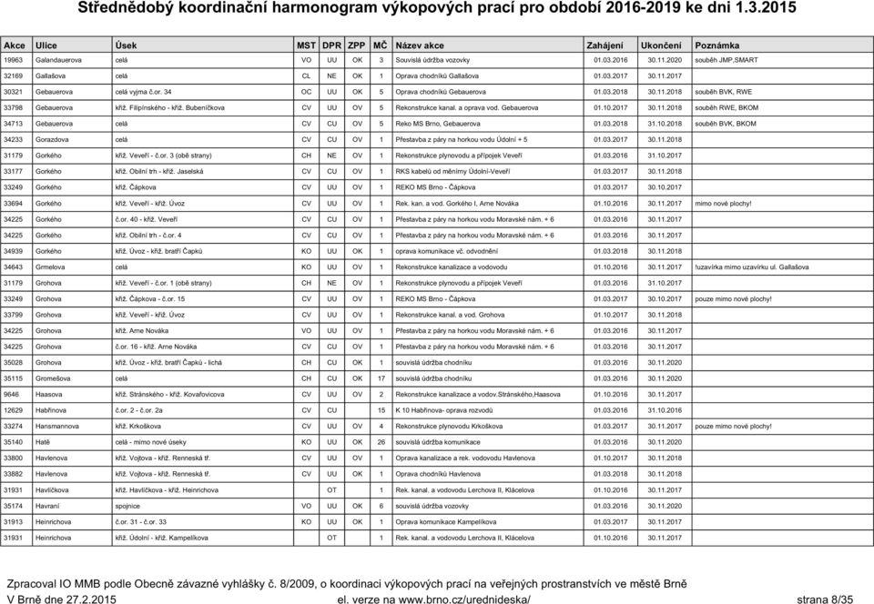 2017 30.11.2018 souběh RWE, BKOM 34713 Gebauerova celá CV CU OV 5 Reko MS Brno, Gebauerova 01.03.2018 31.10.