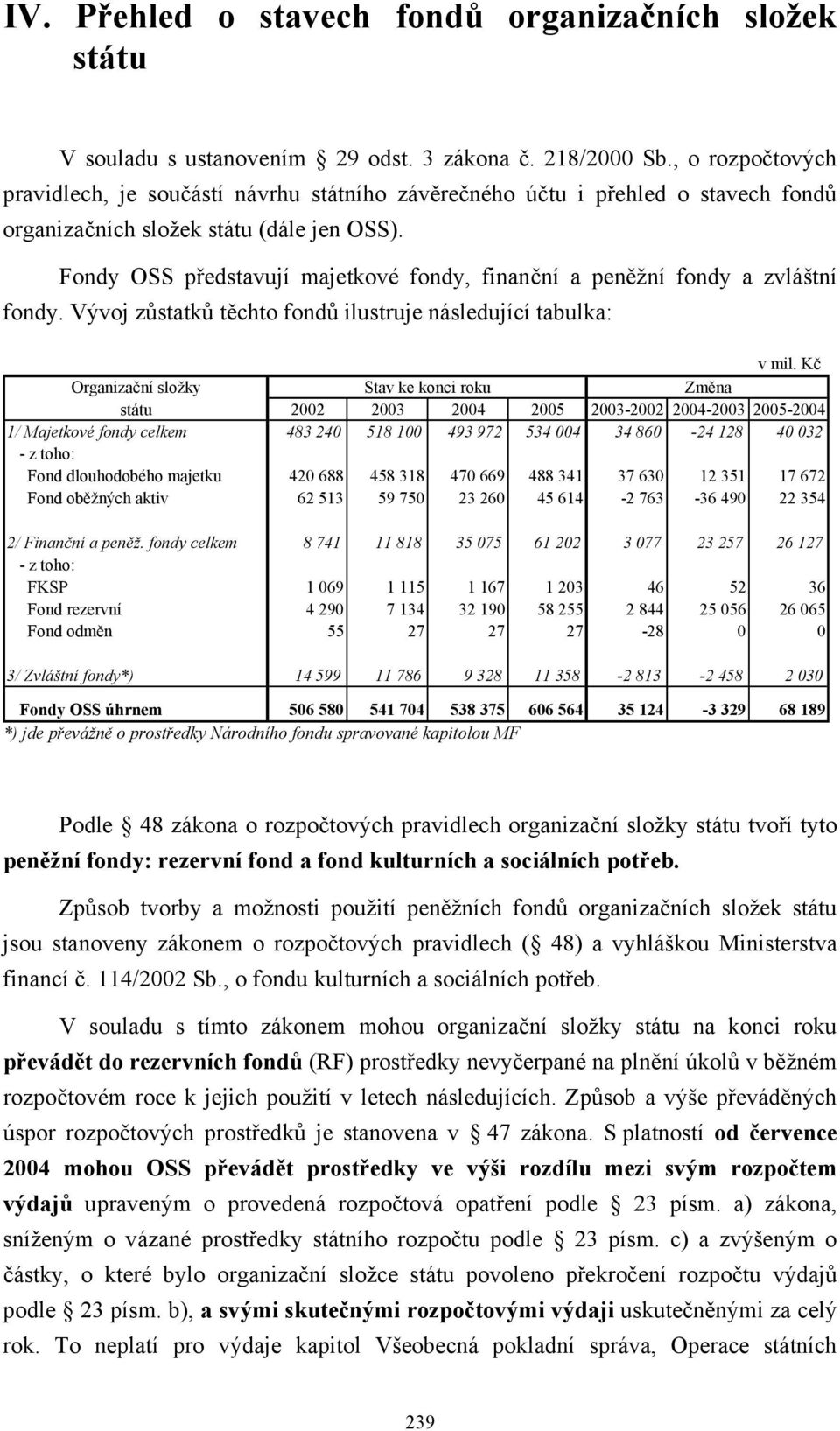 Fondy OSS představují majetkové fondy, finanční a peněžní fondy a zvláštní fondy. Vývoj zůstatků těchto fondů ilustruje následující tabulka: v mil.