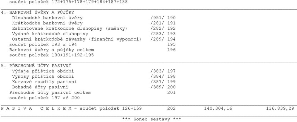 dluhopisy /283/ 193 Ostatní krátkodobé závazky (finanční výpomoci) /289/ 194 součet položek 193 a 194 195 Bankovní úvěry a půjčky celkem 196 součet položek 190+191+192+195 5.