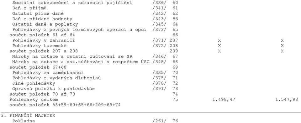 ostatní zúčtování se SR /346/ 67 Nároky na dotace a ost.